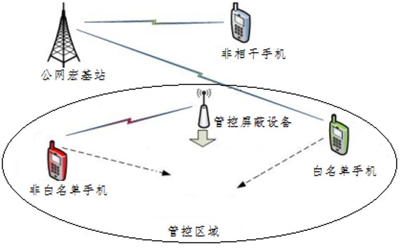 石家庄图5