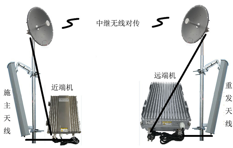 石家庄移频无线拉远中继直放站